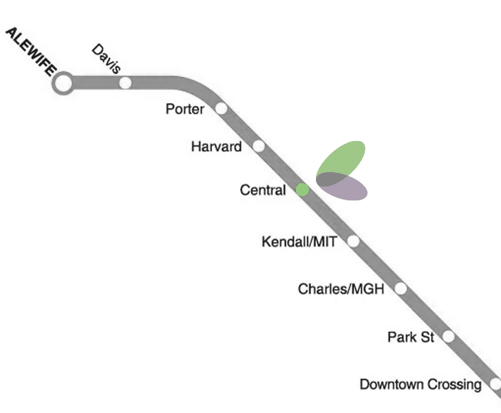 Central Street T-Stop